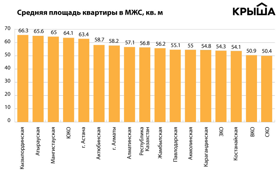 Площадь жилплощади. Средняя площадь квартиры в России. Средняя площадь жилья по странам. Средняя площадь жилья на человека в России. Средний размер квартиры.