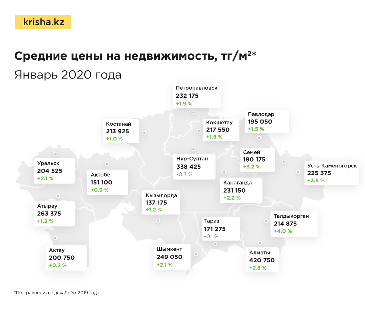 Цены на квартиры в январе: рост в 15 городах - аналитика рынка недвижимости  Казахстана — Крыша