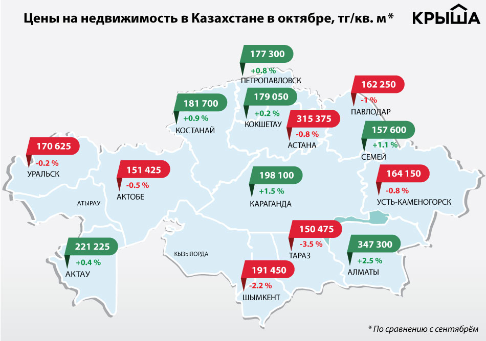 жилье в казахстане цены