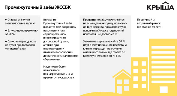 Ипотека в Казахстане в 2021 году