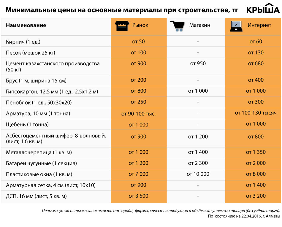 профнастил Report: Statistics and Facts