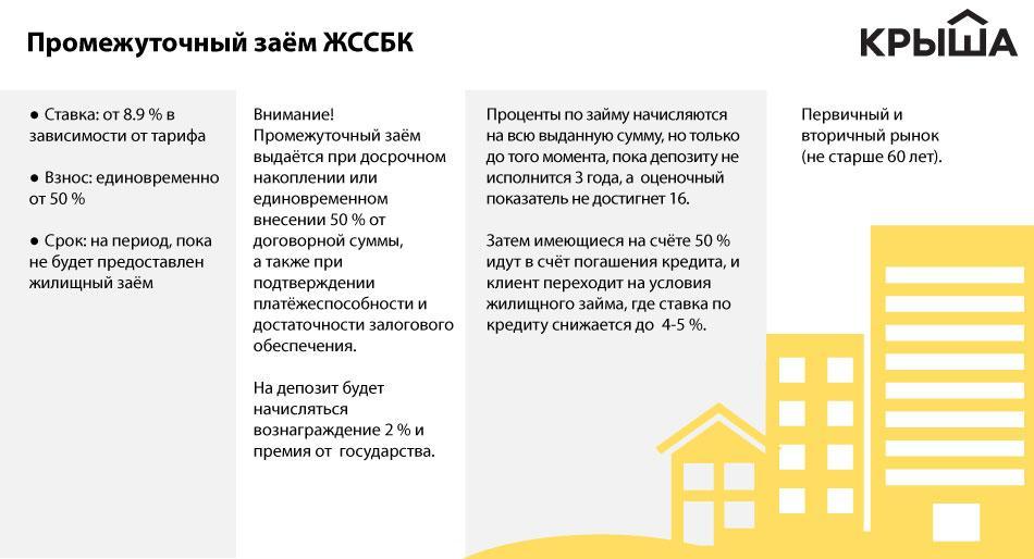122 кредита под залог квартиры в Брянске — «Где мой банк?»